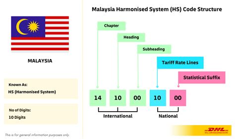 harmonized tariff code metal boxes|international standard iron tariff code.